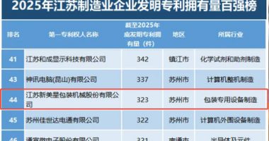 新美星再登专利百强榜