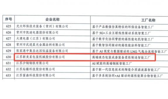 再添省级名片！新美星柔性制造智能工厂实力上榜